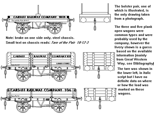 Cardiff Railway