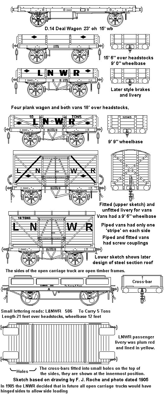 lnwr