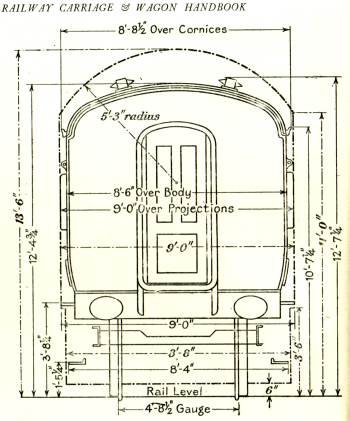 British suburban services loading gauge