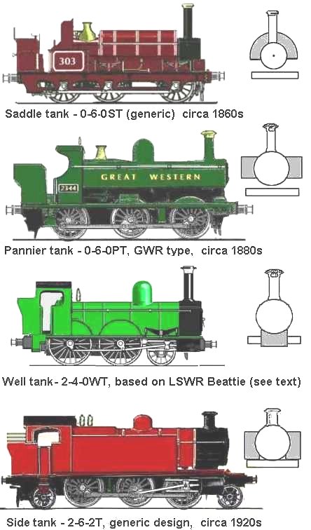 Sketches showing alternative position of water tanks