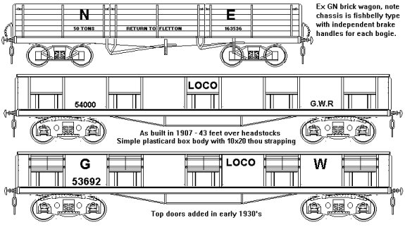 Sketch of models