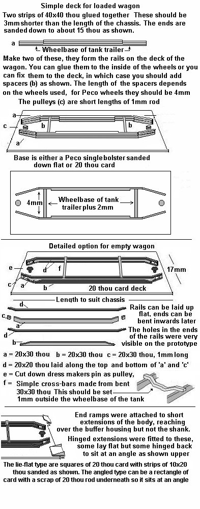 Sketch of basic tank trasporter wagon body design