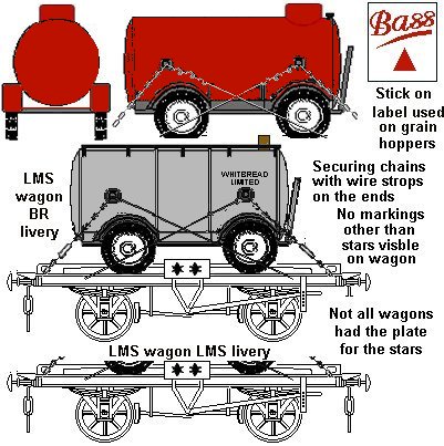 Sketches of road-rail beer tank trailer showing possible liveries
