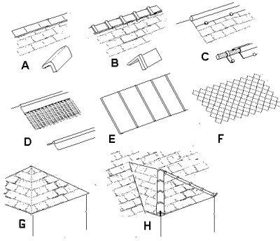 Sketch showing roof ridges and valleys as per text