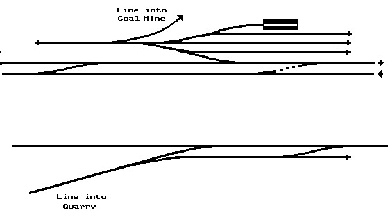 Typical exchange sidings