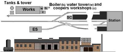 Sketch of a track plan for including a bleach works