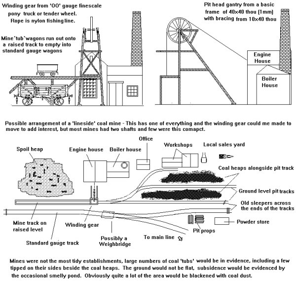 Sketch showing Small Coal Mine as built in the 1890's (suitab;e for use up to the 1930s)