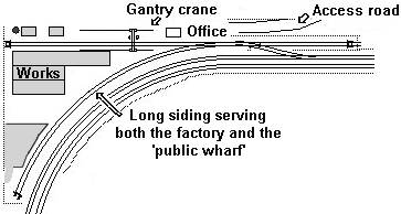 Track plan for a rural engineering works