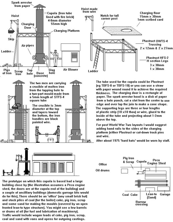 Sketch showing typical small rail connected foundry