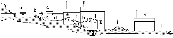 Sketch showing various processes involved in a Witherite mine