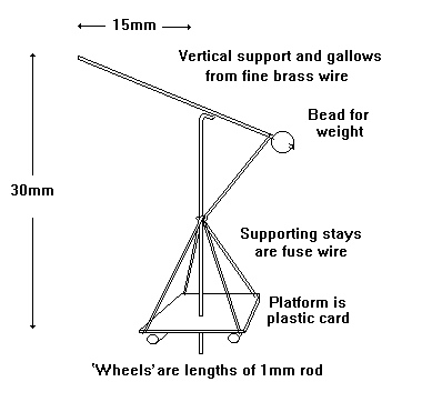 Sketch of Top loading apparatus used for Bitumen