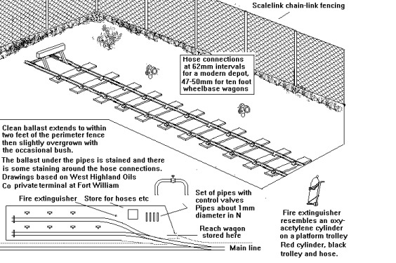 Sketch of Class B (and modern Class A) Loading/Discharging point