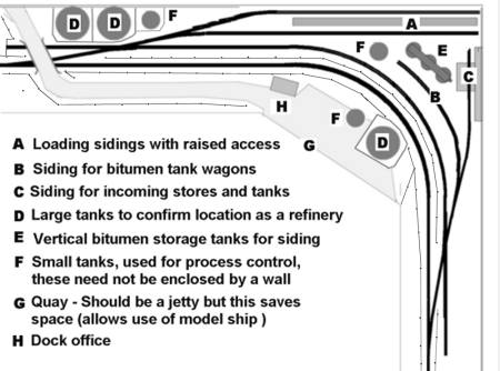 Sketch of a possible corner site for a refinery on a layout