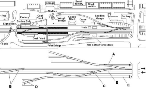 Track plan for a double track station showing how points and a single slip are used to arrange shunting safety