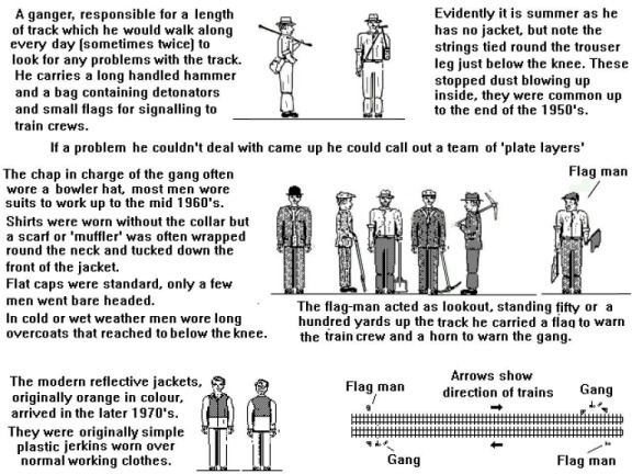 Sketch showing track maintainance workers and arrangements for safety when working on the line