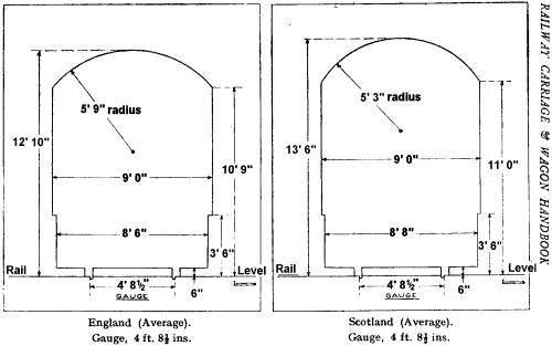 ukavgauge.jpg