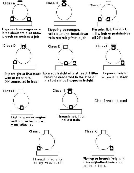 Sketch showing RCH revised lamp codes