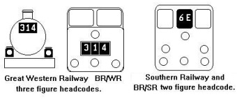 Southern Region and Western Region Codes