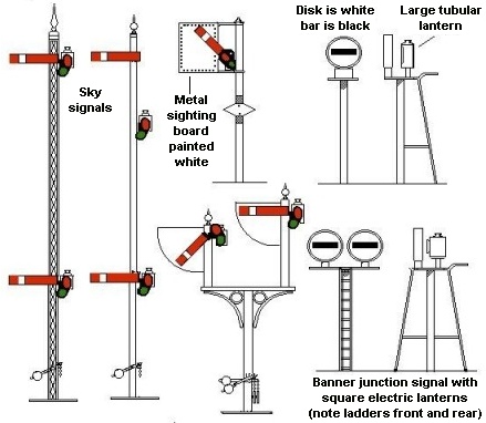 Sky signals, painted board signals and banner repeaters