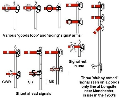 Sketch showing a selection of Distinctive Signal Arms