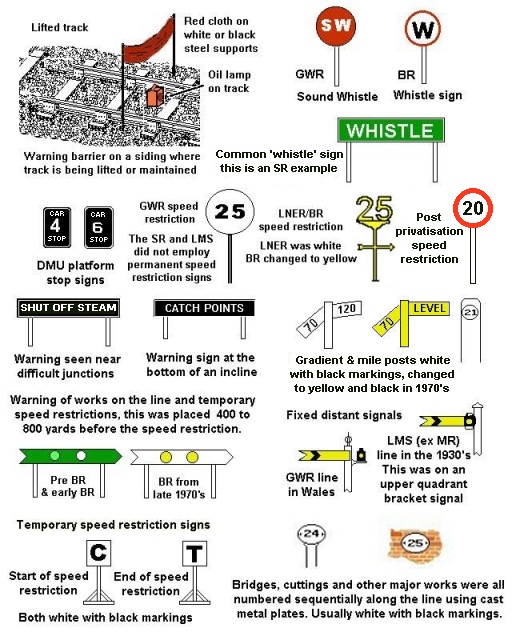 Sketches of some typical fixed signals