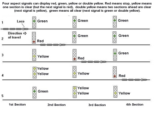 British Railway Signals Power Operated And Colour Light Types British Railway Signals Power Operated And Colour Light Types