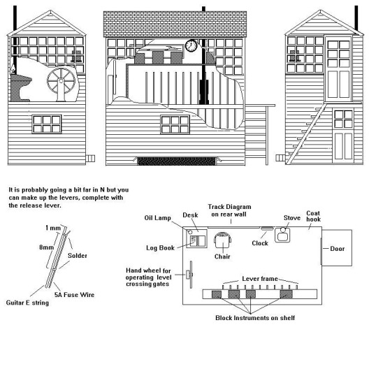 Typical Signal Box Interior Fittings