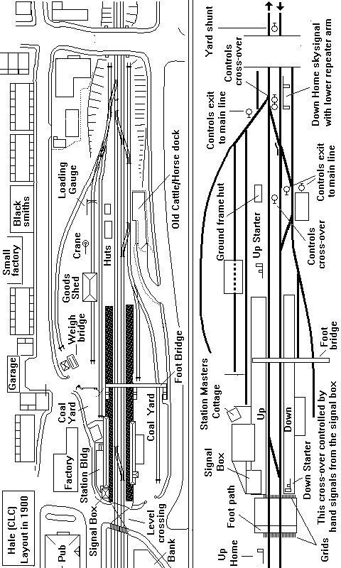 Sketch showing suggested signalling for a typical double track small station