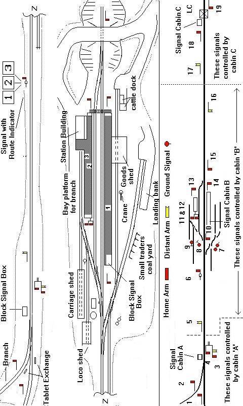 Sketch showing suggested signalling for a typical single track station with passing loop and bay for subsidiary branch passenger trains