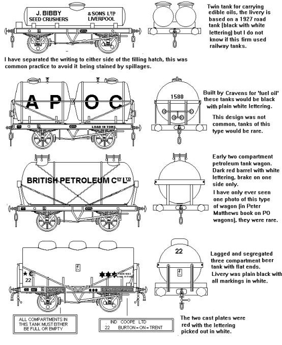 Sketches of various Segregated compartment tanks
