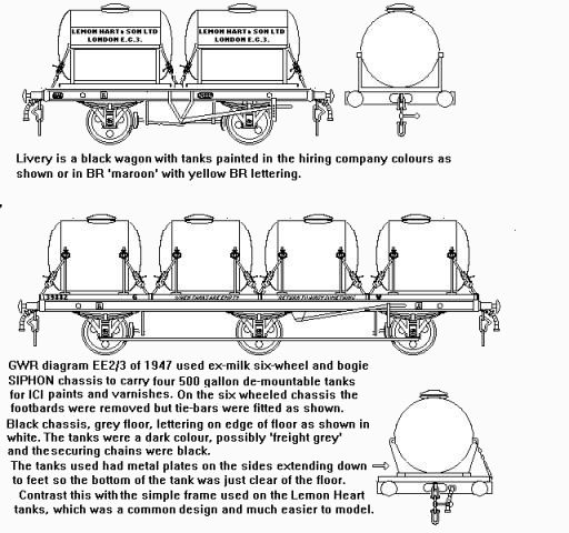 Sketch showing a selection of De-mountable tanks wagons