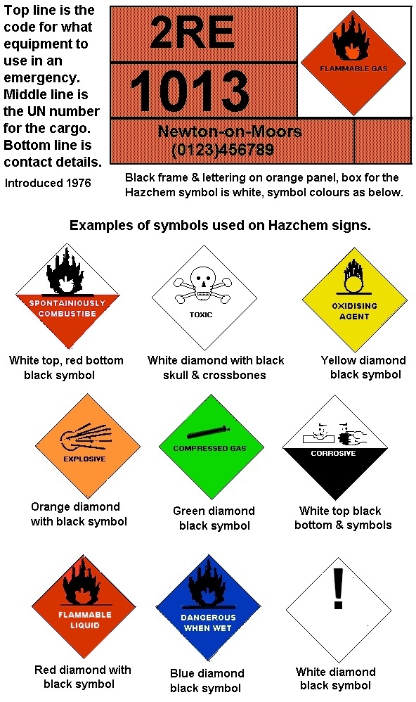 Hazchem warning details