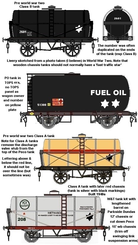 Examples of Class A and Class B liveries