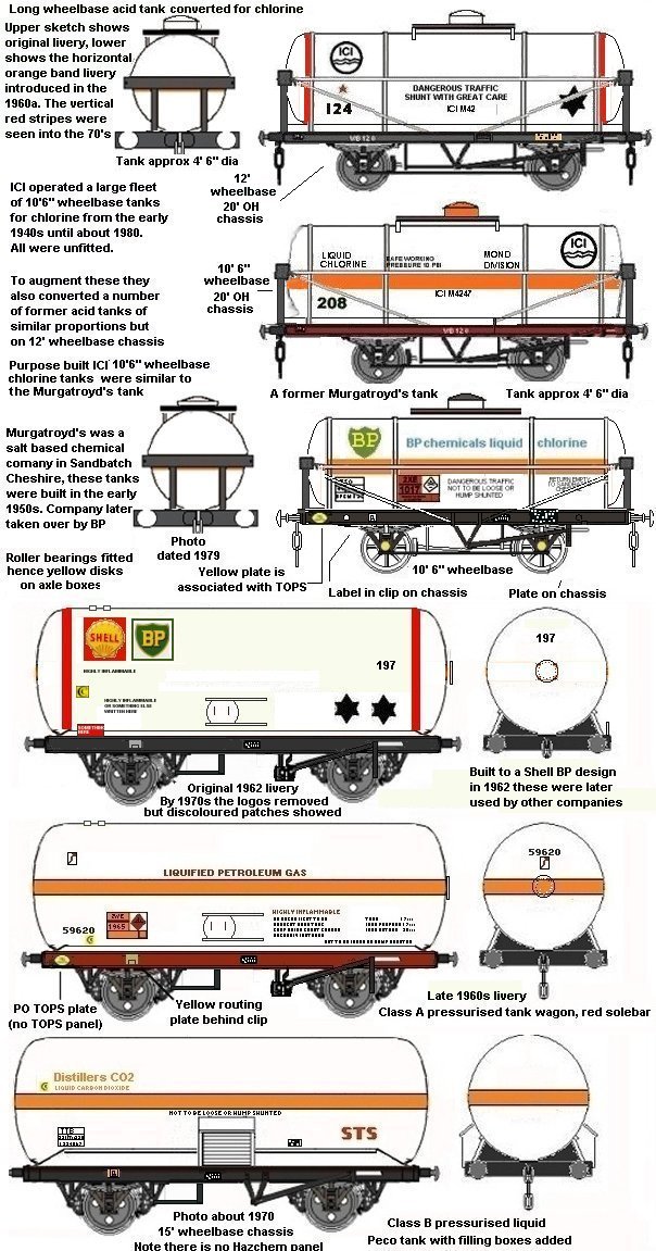 pressurised gas tank liveries for N scale models