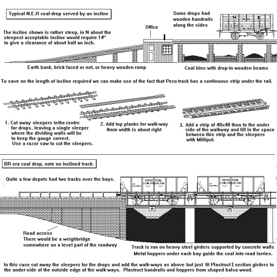 Sketches of NER and BR era coal drops