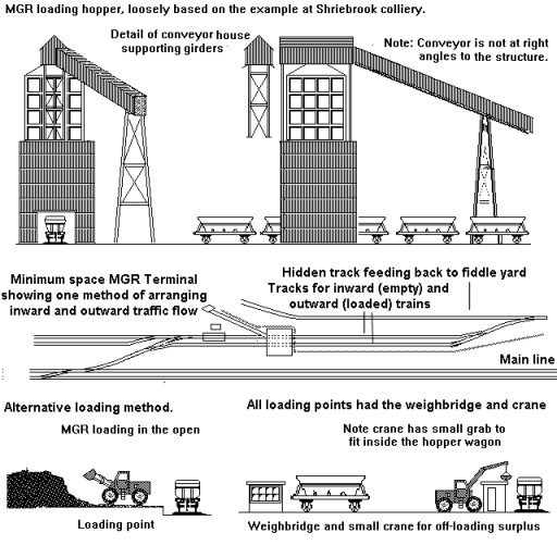 MGR loading arrangements