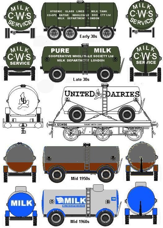 Sketch of road-rail milk tanks