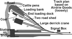 Sketch of a Rural goods yard close by an industrial area