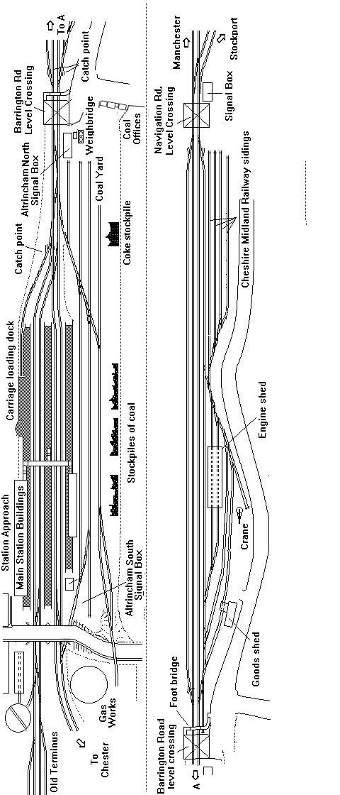 Track layout based on that at Altrincham in Cheshire