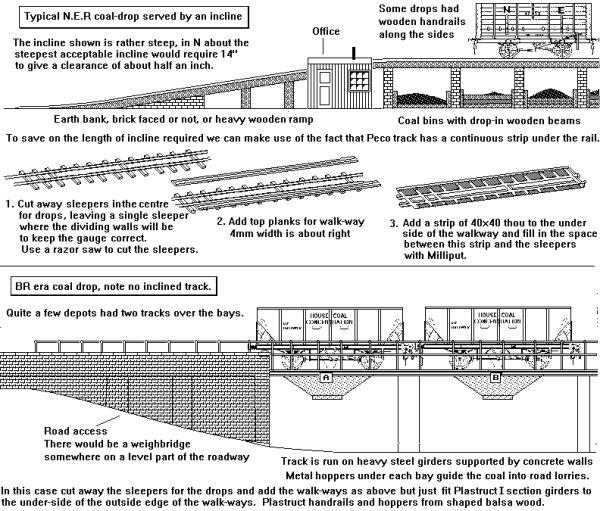 Rail coal drops sketch