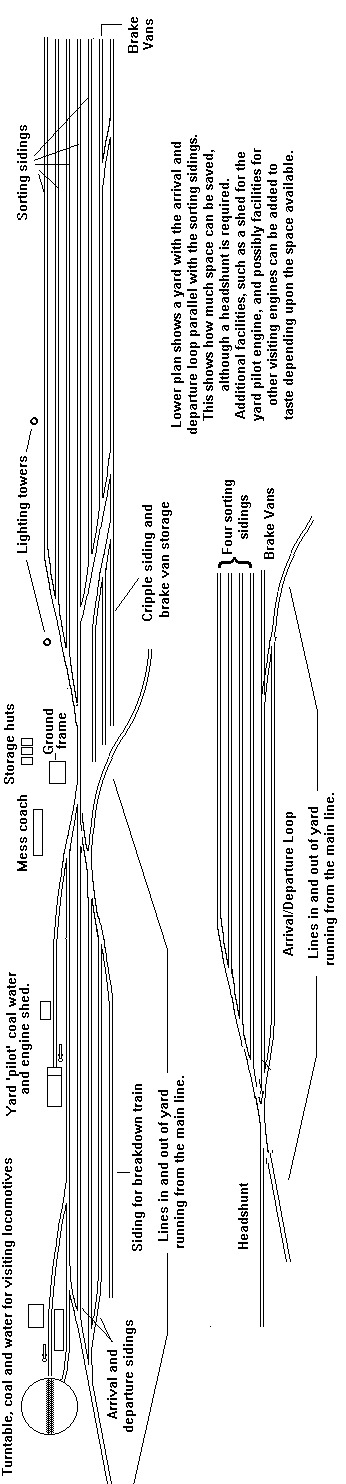 Typical plan for a 'flat' marshalling yard