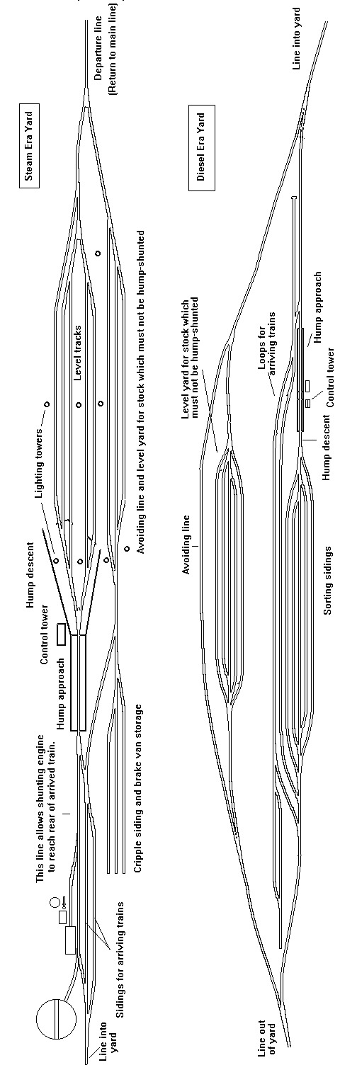 Steam and diesel era hump yard track plans