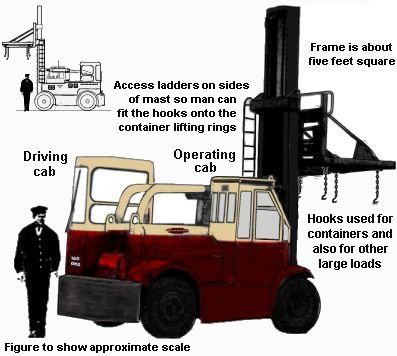 Early, pre hydraulic, fork lift with container lifting frame