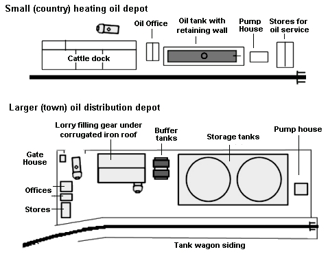 country and town rail connected heatring oil depots