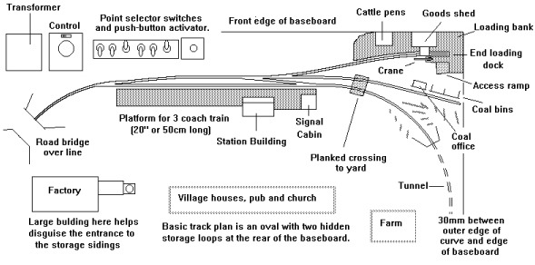 Compact station track plan