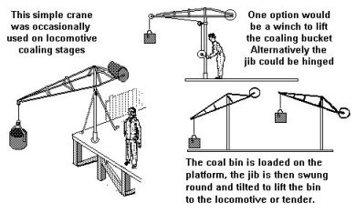 Cantelever crane