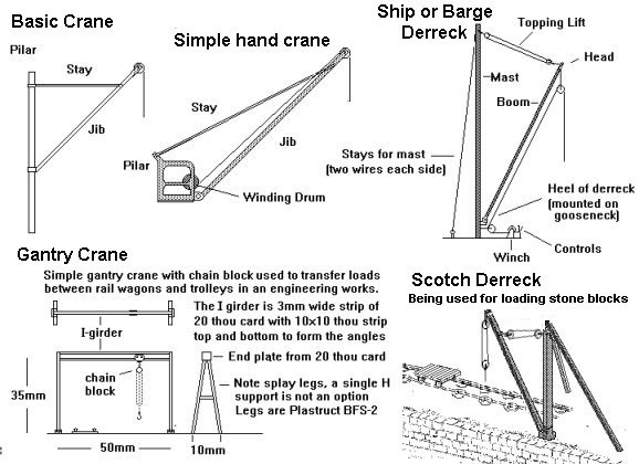 Types of crane