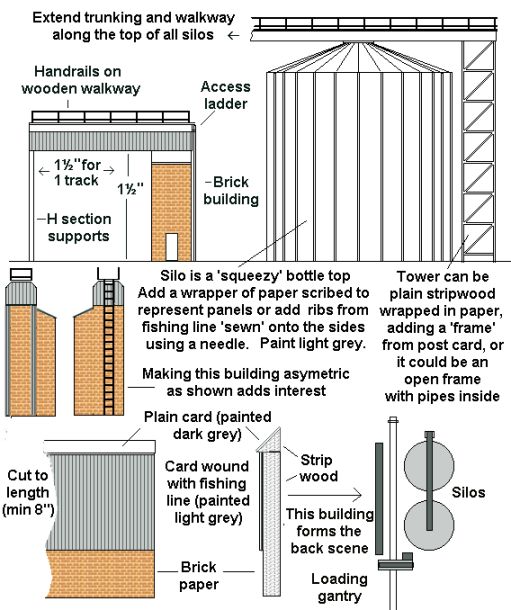 Modelling a modern grain handling depot