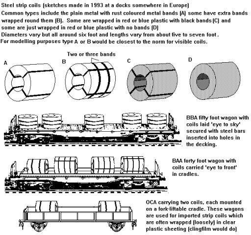 Sketches of strip coils loads from the 1980's and 1990's